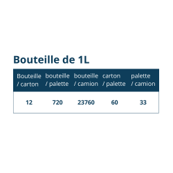 Palette d'Huile de tournesol 1L (720L / palette)